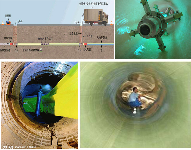 蕉岭UV-CIPP内衬修复