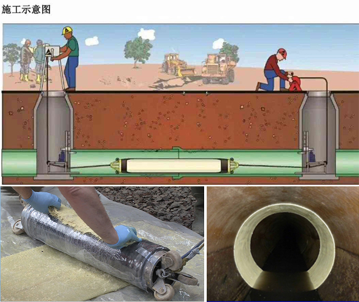 蕉岭管道局部点状修复